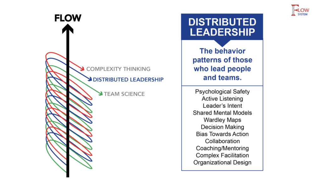 Distributed Leadership Index